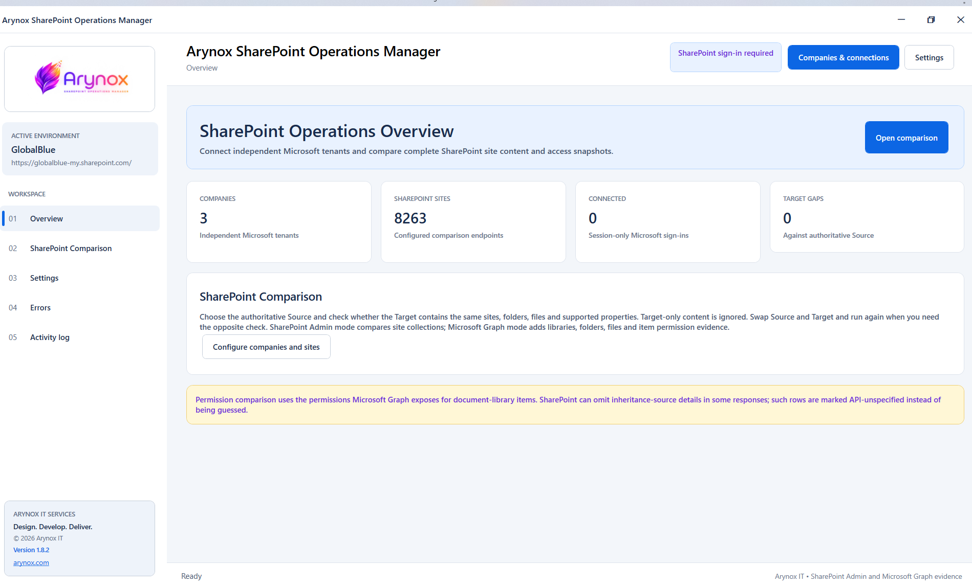 Arynox Sharepoint Operation Manager